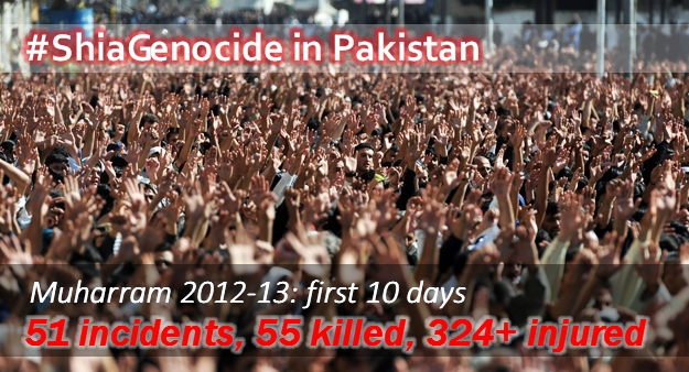Shia Genocide in Pakistan: first 10 days of Muharram 2012/13 saw 51 incidents, 55 killed and 324+injured