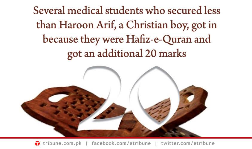 While no extra marks are given to non-Hafiz Muslim students either, minorities’ students question the policy of giving extra marks to Hafiz-e-Quran students.