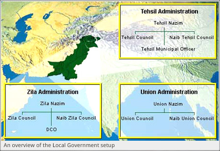 Pakistan has been a federation since independence, partly as the constitutional legacy of British India, partly as the result of necessity from 1947 to 1971 when it comprised two non-contiguous territorial units and partly because the provinces had developed distinct ethnic and linguistic identities of their own as sovereign states. (M. Waseem)