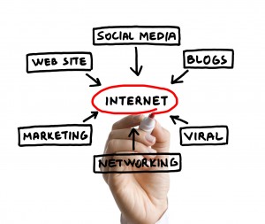 Types-of-Internet-Marketing-2